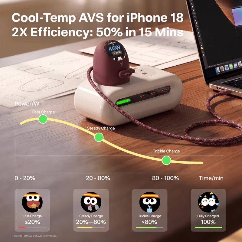 FlashEye-Dot Smart GaN Charger | 45W Type-C Fast Charger for iPhone & MacBook